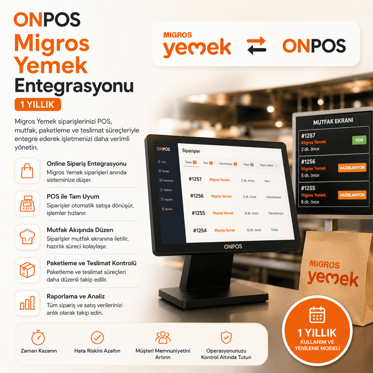 Onpos Migros Yemek Entegrasyonu - 1 Yıllık